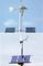 সিই, আইএসও অনুমোদন 70W নির্ভরযোগ্য সৌর প্যানেল রাস্তার আলো
