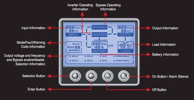 1, 2, 3 কেভিএ 220V - 240 ভি এস এস হাই ফ্রিকোয়েন্সি অনলাইন ইউ.এস.এসএস ২32, এসএনএমপি, ইউএসবি / 8 এ 50 - 60 হজ