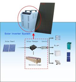 12V 24V 48V বন্ধ গ্রিড সৌর শক্তি সিস্টেম সৌর কন্ট্রোলার 1000W - 6000W