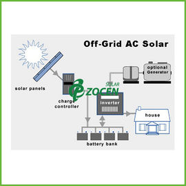 জন্য গৃহস্থালী / হোম 1.12KW এসি / ডিসি অফ গ্রিড সৌর বিদ্যুৎ সিস্টেম কিট